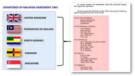 1963:n Malesian Federaation luominen ja sen vaikutukset Etelä-Aasian geopolitiikkaan