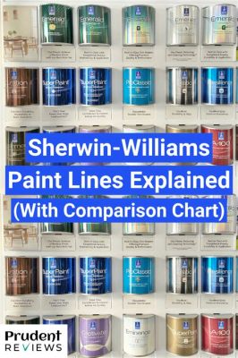 How Long Does Sherwin Williams Paint Last: A Comprehensive Guide to Paint Durability and Beyond