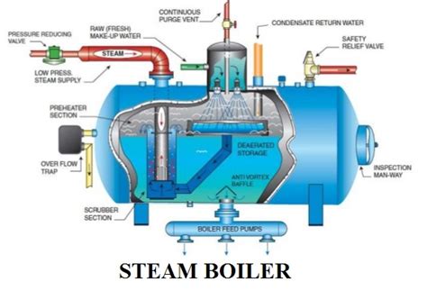 How to Turn on Boiler: A Symphony of Steam and Serendipity